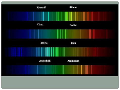"Спектри" - презентація з фізики