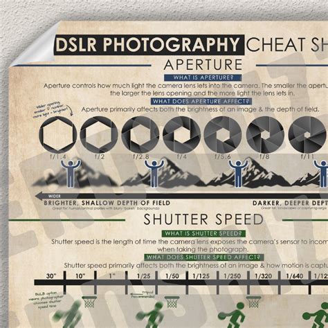 Dslr Photography Cheat Sheet Poster Aperture Shutter Speed Iso And