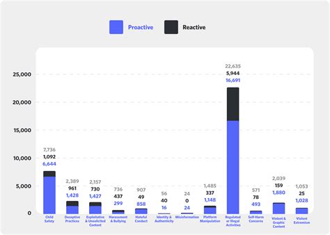 Official transparency report explains how the garrett arrest log works 5