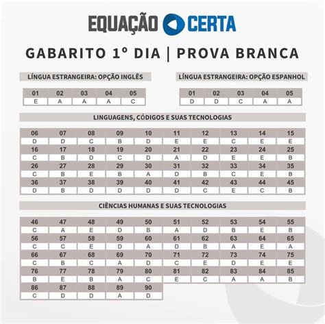 Enem 2024 Gabarito - Gabarito Enem 2024, extraoficial, feito por professores do Piauí - 1º ...