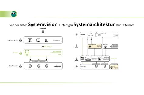 Success Stories Multimodale Datendrehscheibe Nrw — Bpv Consult Gmbh