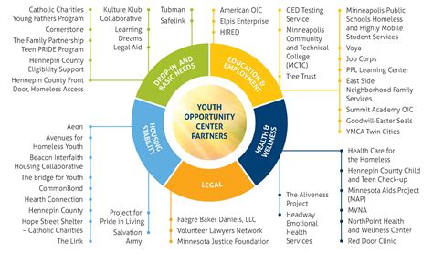 youth-opportunity-center – Youthlink