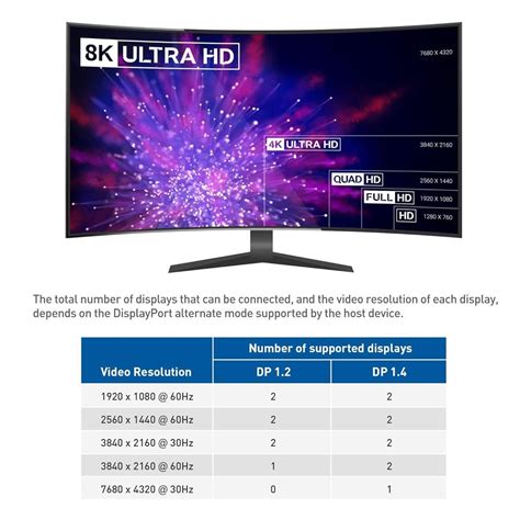 Cable Matters Dual Monitor Usb C Hub With Displayport And 100w Pd Charging Computers And Tech