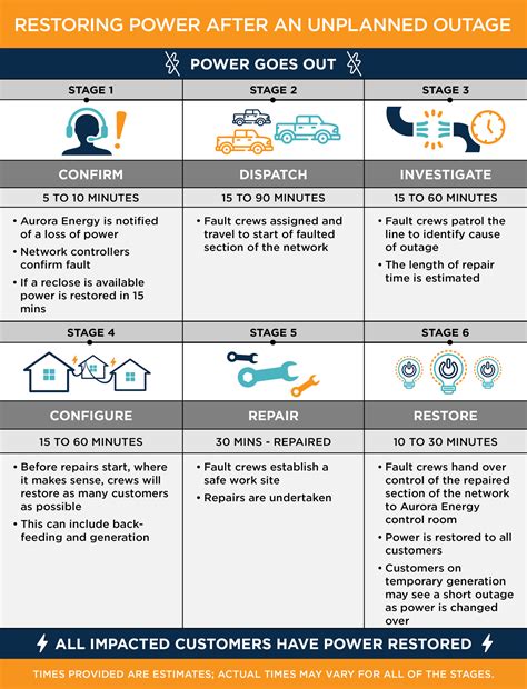 Users are checking the tmobile outage map to see repair times 2