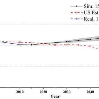 Sex Ratio Males Females By Broad Age Group A B