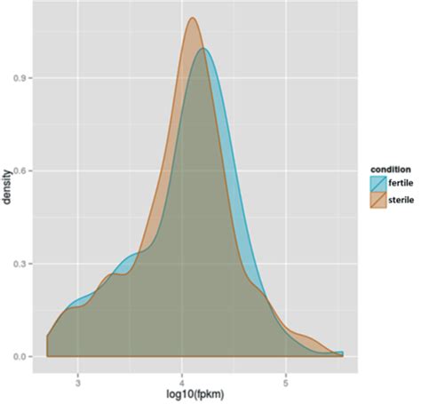 Smart Rda A Galaxy Workflow For Rna Seq Data Analysis Aditama Kne Life Sciences