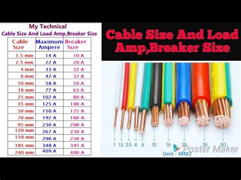 cable size  breaker size infoupdateorg