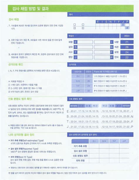 Mbti® Form M 자가채점용입니다 네이버 블로그