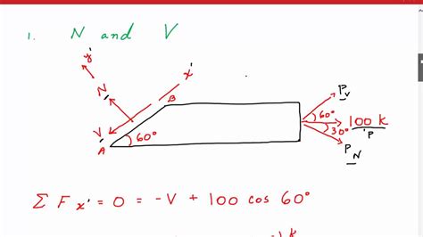 Overview Of Normal And Shear Stress Youtube Ce