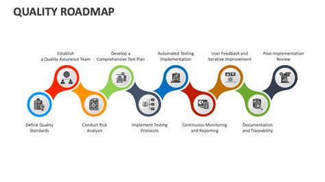 quality roadmap template  google   powerpoint