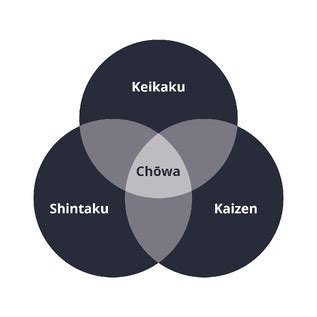 chowa inedo blog