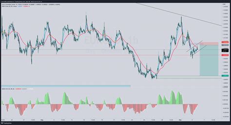 FX:EURCAD Chart Image by Lowry69 — TradingView