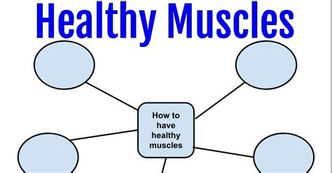 GO Healthy Muscles Google Drawings