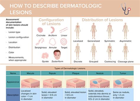 Skin Assessment Free Cheat Sheet Lecturio Nursing