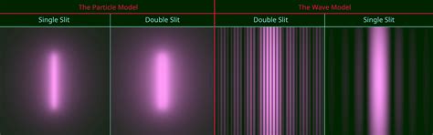 Plyšové bábiky Pelagic nič double slit experiment laser chudý ...