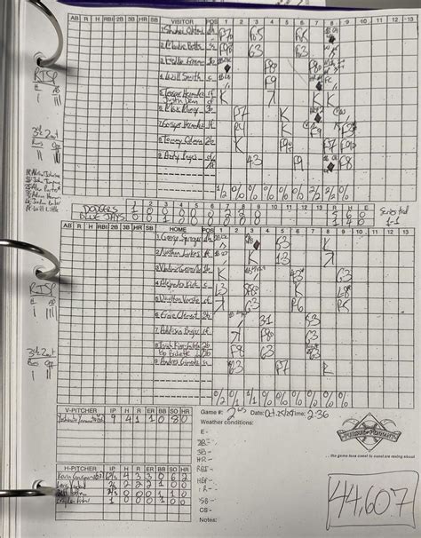 Sports analysts explain why this blue jays vs dodgers ticket is rare 11