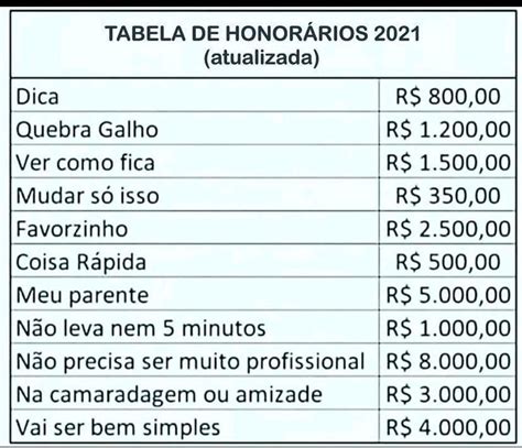 Tabela de honorários atualizada Fato Figurado