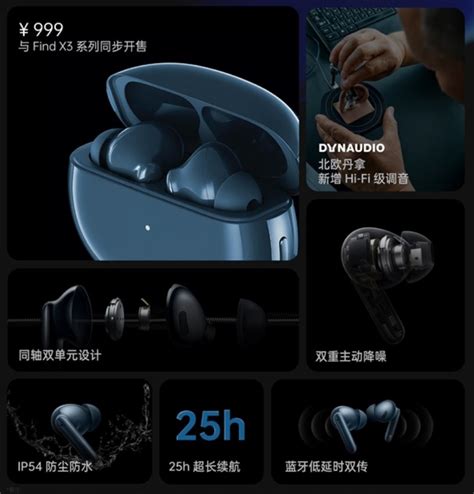 Сколько Стоят Наушники Oppo – Telegraph