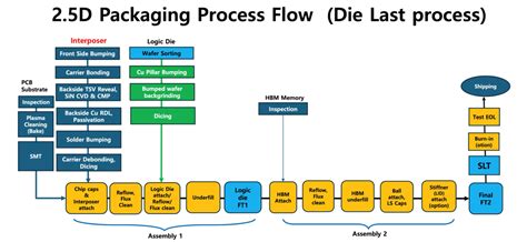 nvidias update  tsmcs advanced packaging cowos  soic