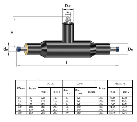 Труба ППУ в изоляции Система ОДК КЗС | ТРУБАЧЕВ ГРУПП