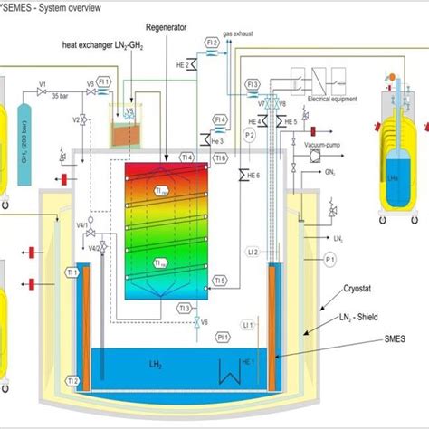 regenerator model  general dimensions  discretised element