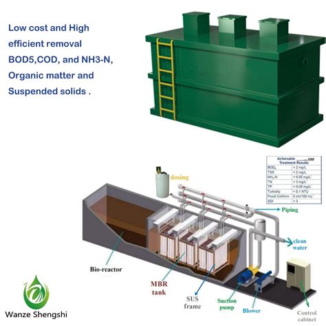 Large Integrated Frp Purification Tank Domestic Sewage Water Treatment