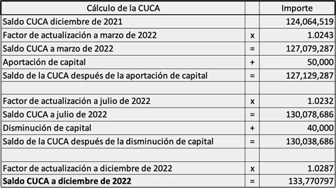 Errores En Los Formatos De La Declaraci N Anual Pm Blog Dsoft