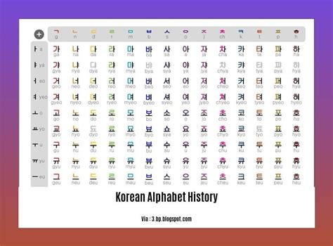 A Journey Through History: Unveiling the Korean Alphabet's Profound Legacy