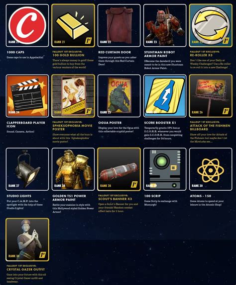 Fallout 76 Season 13: Start/End Date, Rewards List & Scoreboard