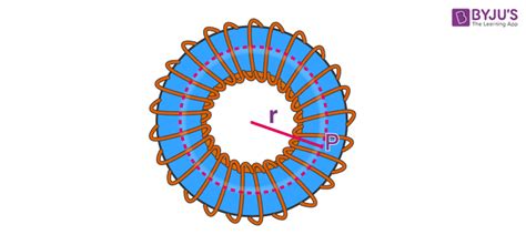 Toroid: Definition, Diagram, Magnetic Field, Formula, Applications