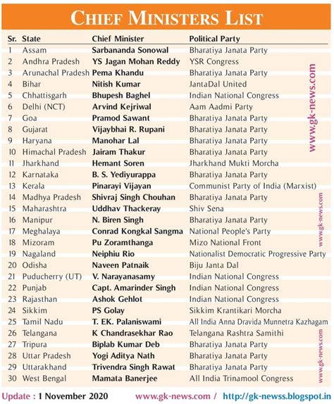 Current Affairs General Knowledge Facts General Knowledge Book