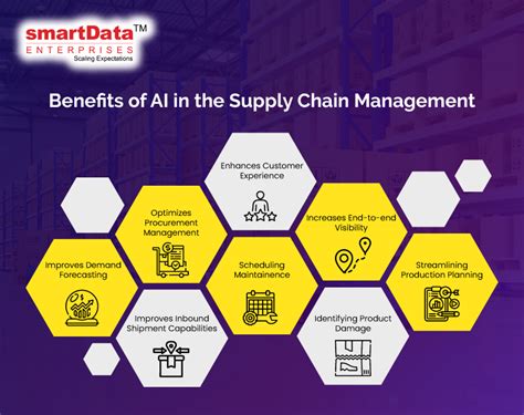 How Artificial Intelligence Is Transforming The Supply Chain Management