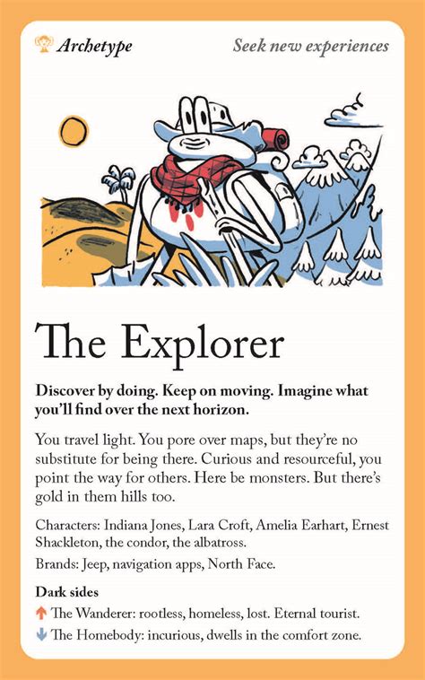 Archetypes for Brand Strategy | Murdock Media Production LLC