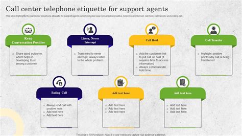 Call Center Telephone Etiquette For Support Agents Bpo Performance