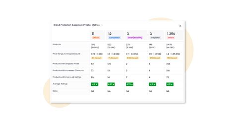 Maximize Your E-commerce Presence with Digital Shelf Analytics