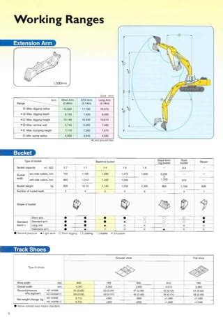 Kato excavators hd1430 iii lc | PDF