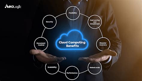 Importance Of Cloud Computing In Your Business AeoLogic Blog