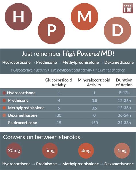 Left Sided Heart Failure Mnemonic