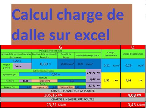 Calcul Charge De Dalle En Beton Arme Excel