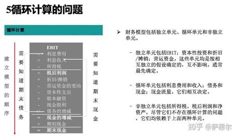 企业估值理论、方法和案例分析 知乎