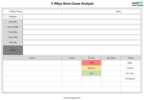 5 Whys Template - Learn Lean Sigma