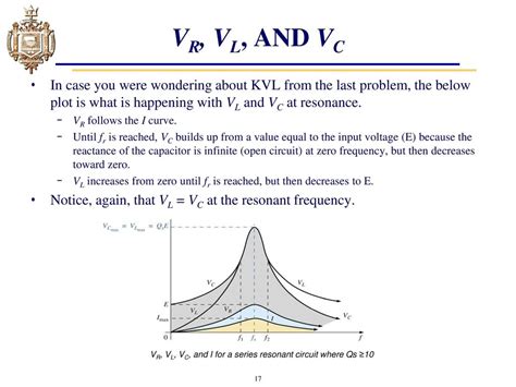 ☑ Inductor Quality Factor Vs Frequency