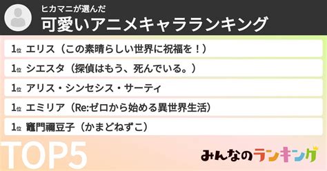 ヒカマニさんの「可愛いアニメキャラランキング」 みんなのランキング