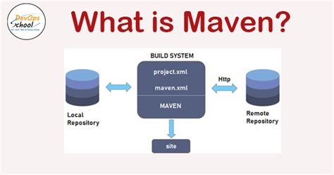 What Is Maven And How It Works An Overview And Its Use Cases