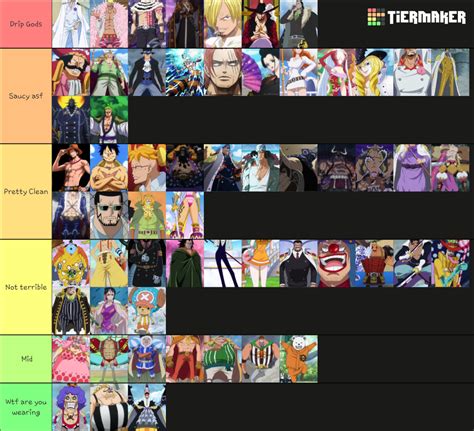 One Piece Power Levels March 2021 Tier List Community Rankings