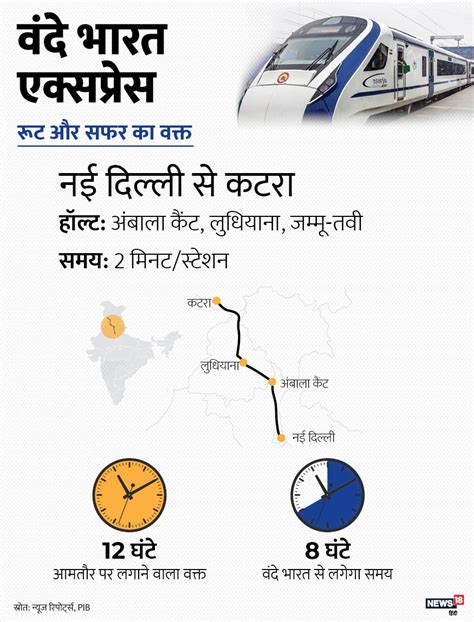 Vande Bharat Express Map