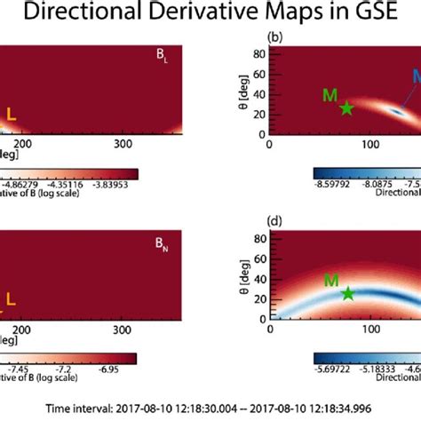Directional Derivative Maps Of A Hemisphere In Gse Directional