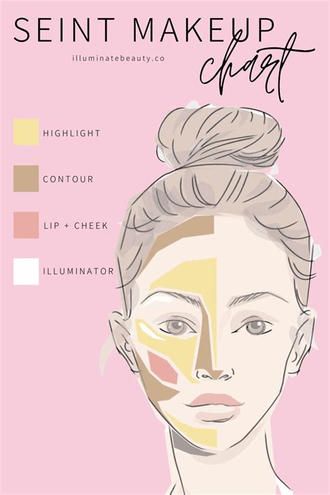 Seint Makeup Application Guide Illuminate Beauty