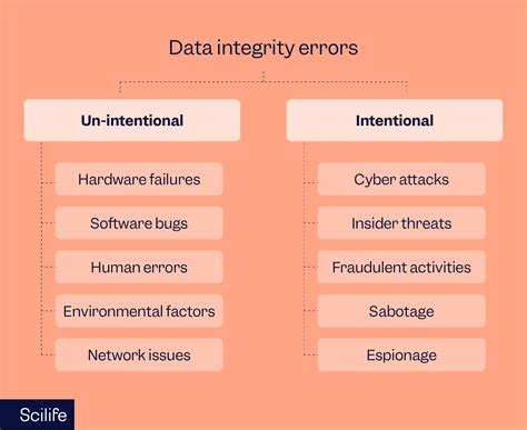 mastering data integrity  pharma  handbook