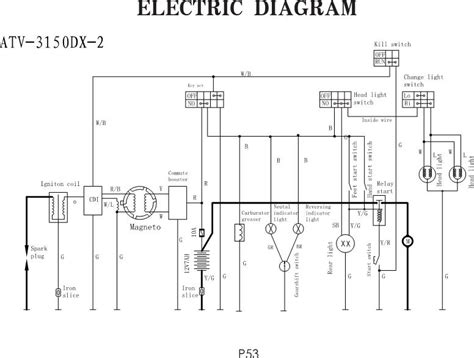 ️Taotao Wiring Diagram Free Download| Gambr.co